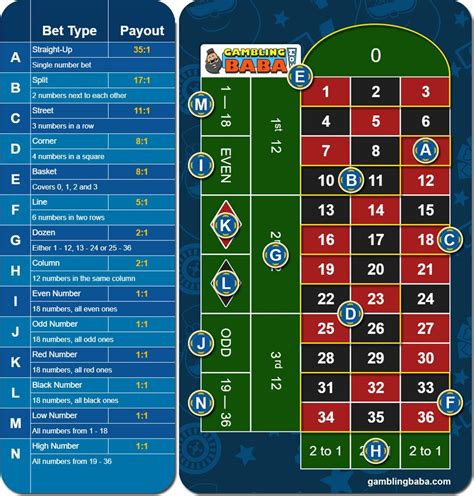Roulette Odds Guide 2024 Payouts, Tips & More .
